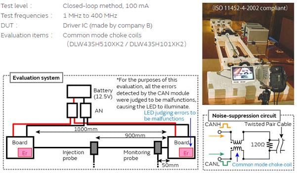 Murata Auto LANs Suppression of Noise in CANs Using CMCCs